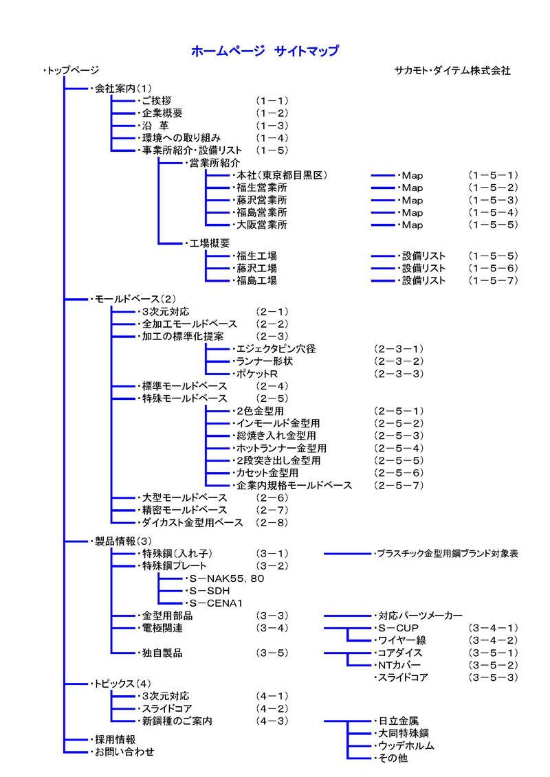 �T�C�g�}�b�v